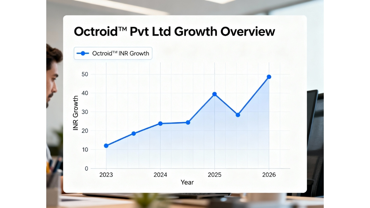 Octroid™